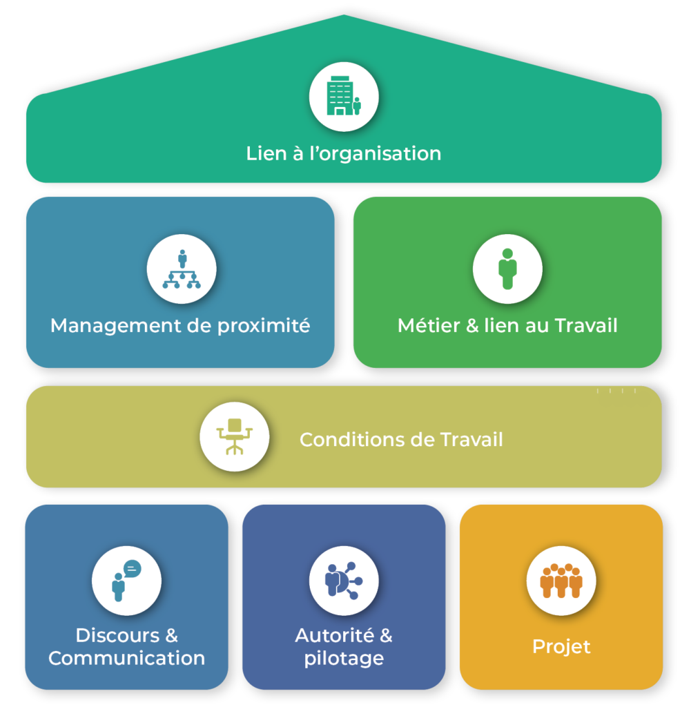 ixa workcare montgolfiere Management roland guinchard