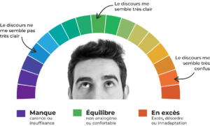 workcare mesure du moral