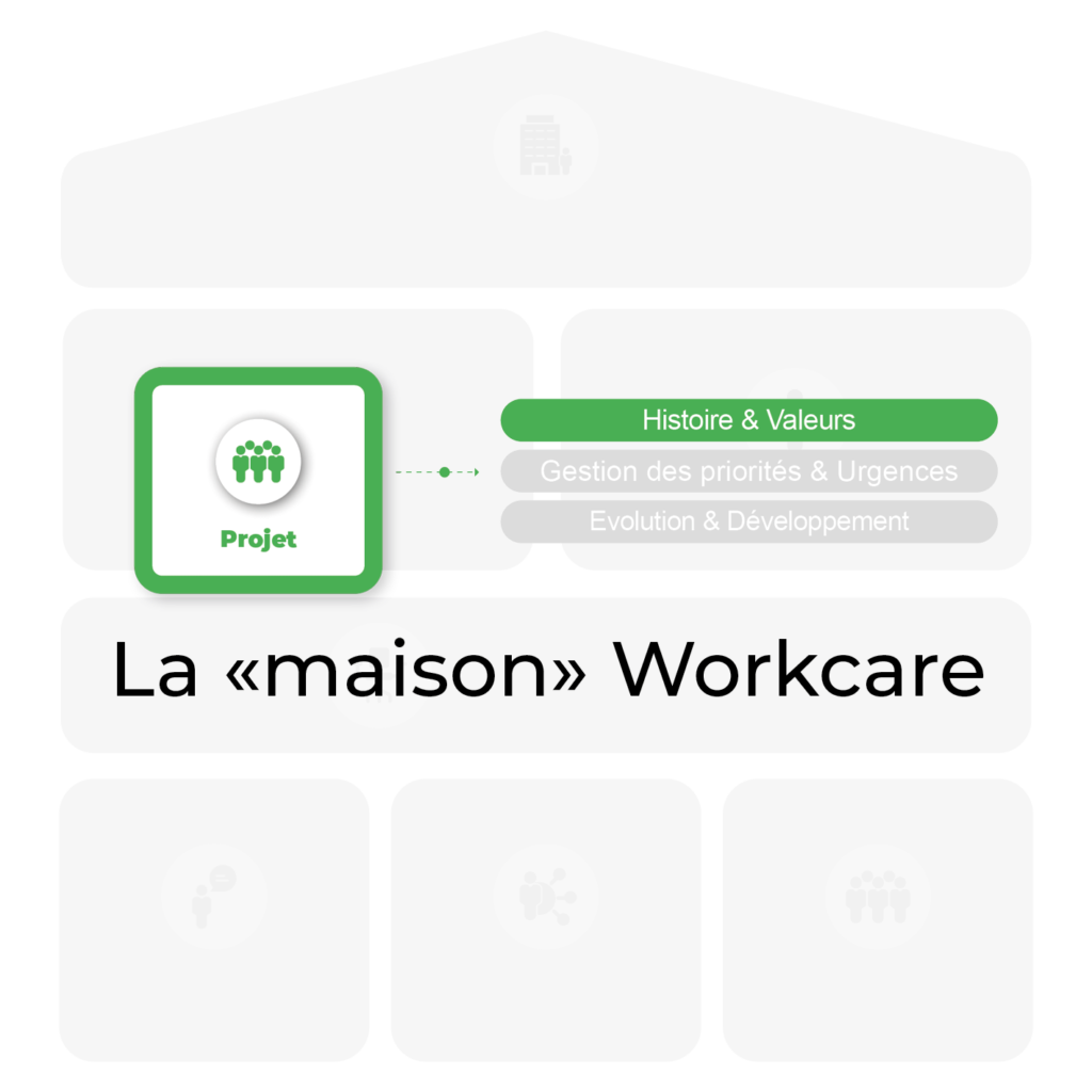 Maison Workcare Histoire & Valeurs