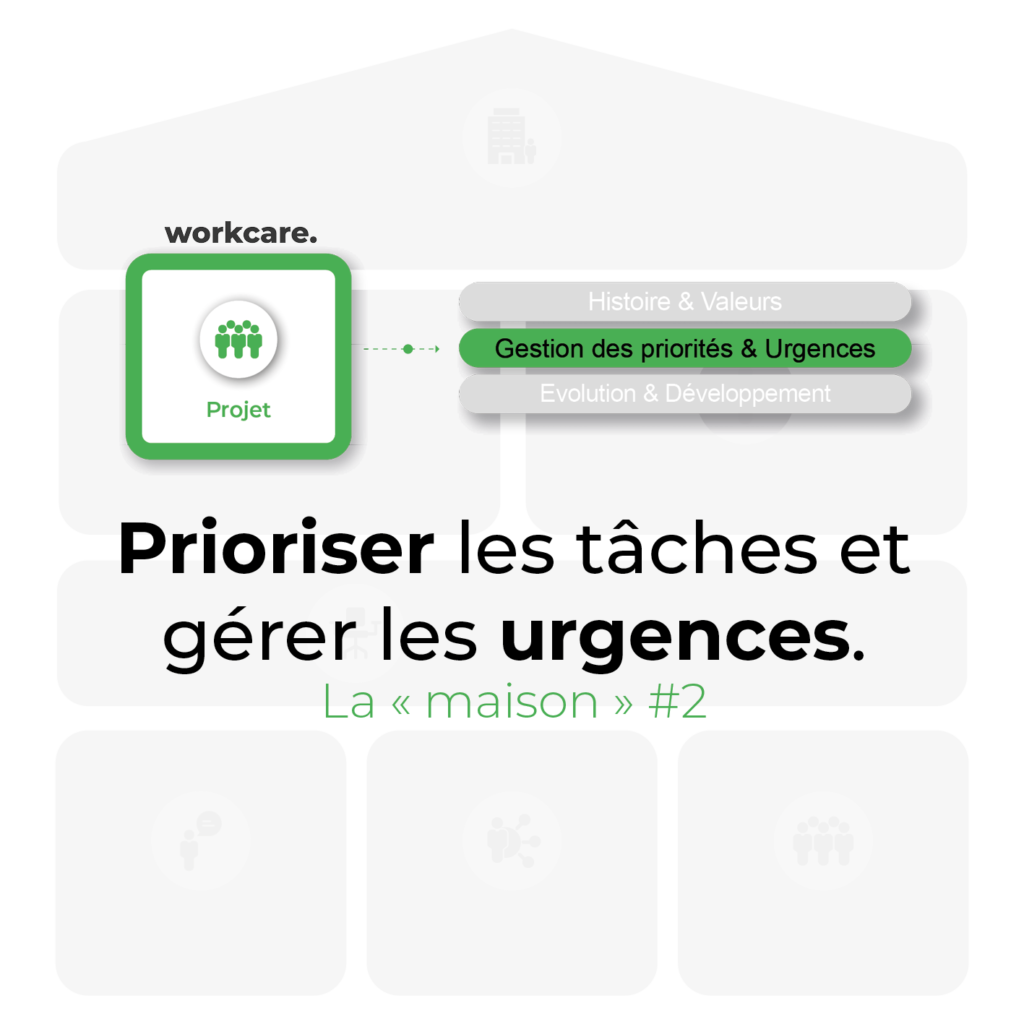 Gérer urgences prioriser taches