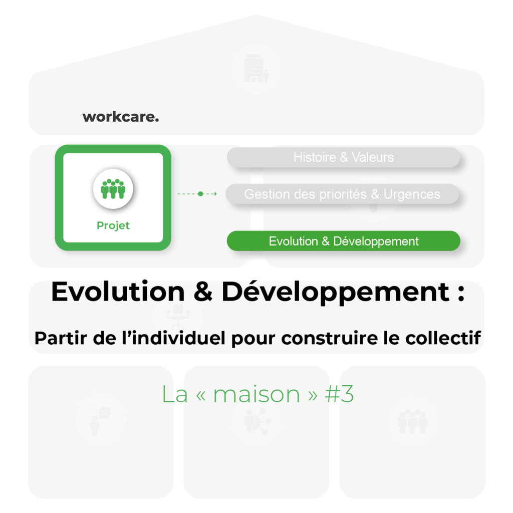 Evolution et développement professionnelle - Maison Workcare